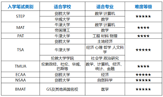 重磅！A加未來牛劍高端課正式上線！