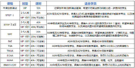 重磅！A加未來牛劍高端課正式上線！