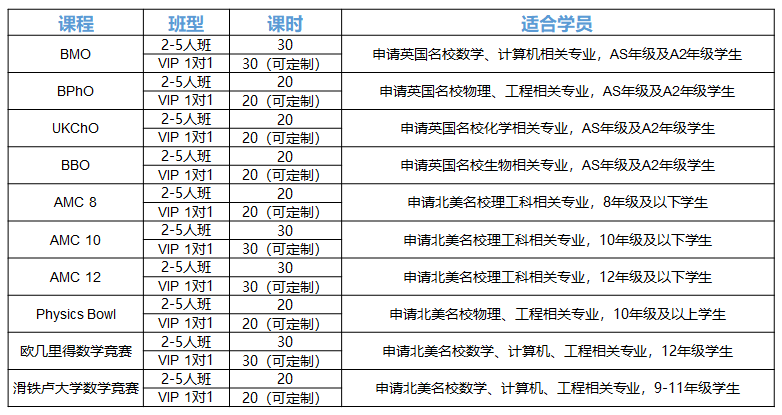 重磅！A加未來國際競賽課程正式上線！