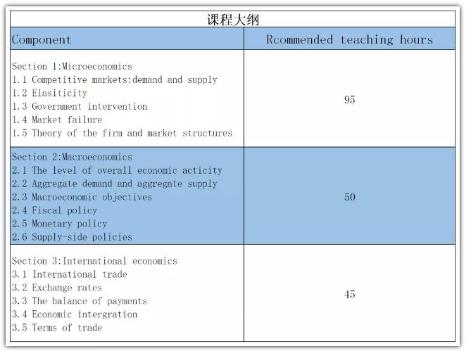 IB經濟學課程內容大綱分析，學習中該注意什么？