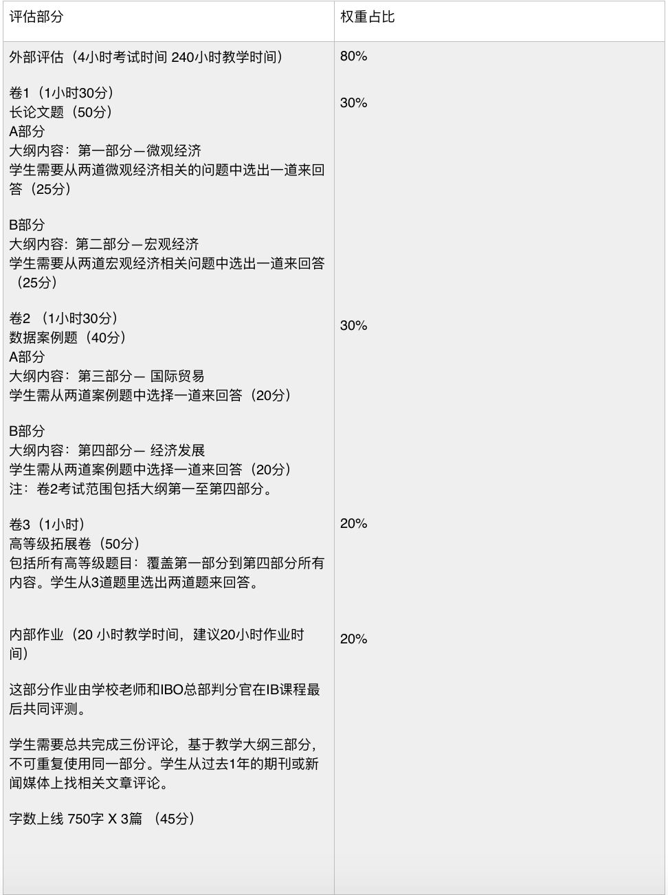 IB經濟考試形式是怎樣的？如何評分