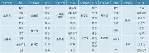 IB課程HL和SL怎么選對(duì)自己最有利？