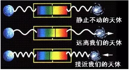 多普勒效應，原來竟如此“有趣”？